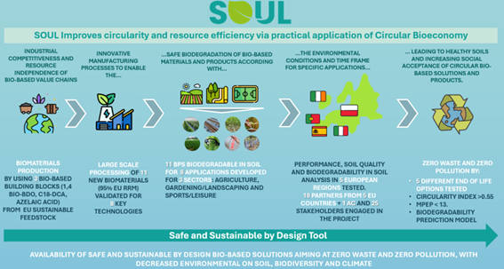 SOUL improves SOUL improves